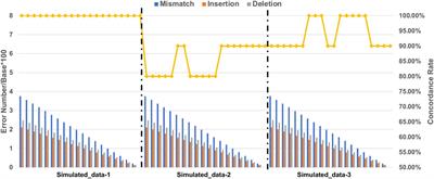 NanoSTR: A method for detection of target short tandem repeats based on nanopore sequencing data
